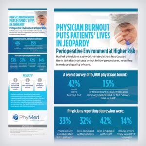 Infographic Design: PhyMed Healthcare Group